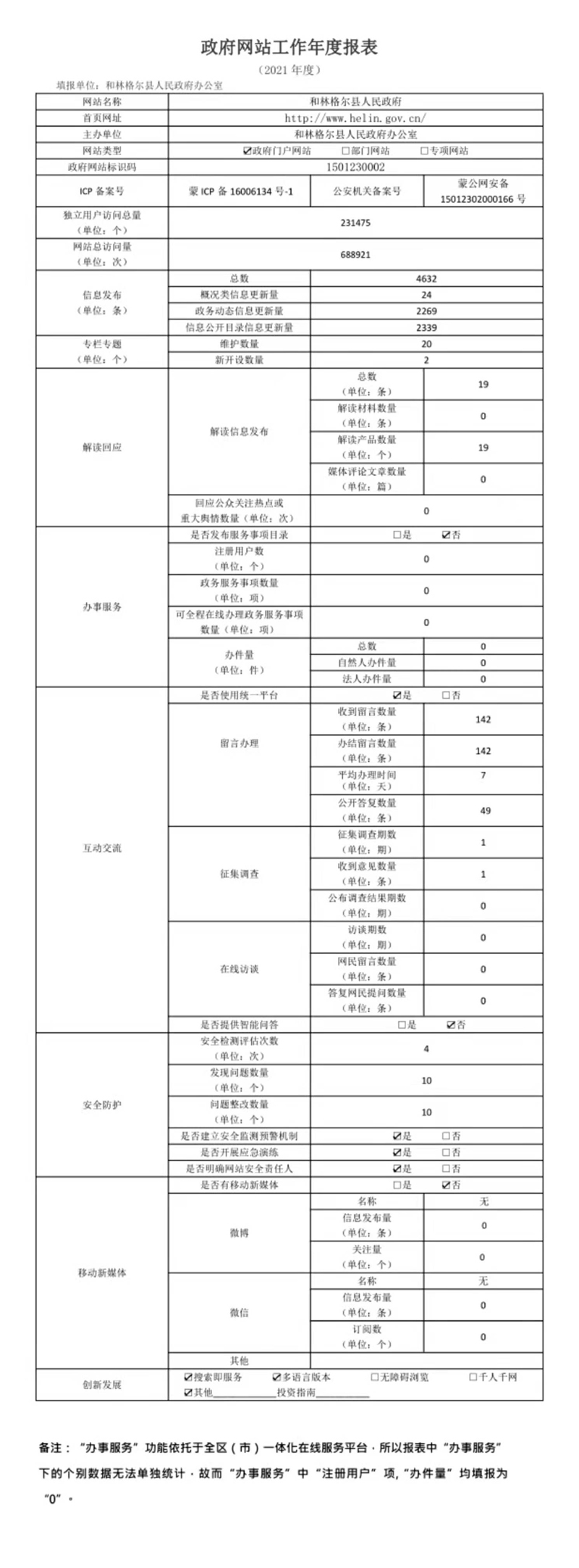 和林格尔县人民政府2021年度网站工作报表相关图片