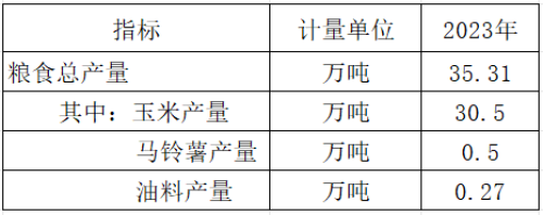 粮食产量.png