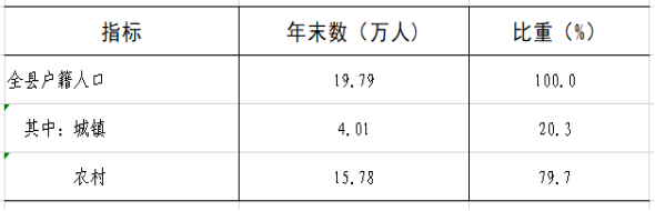 表2 2025年年末户籍人口数及其构成.png