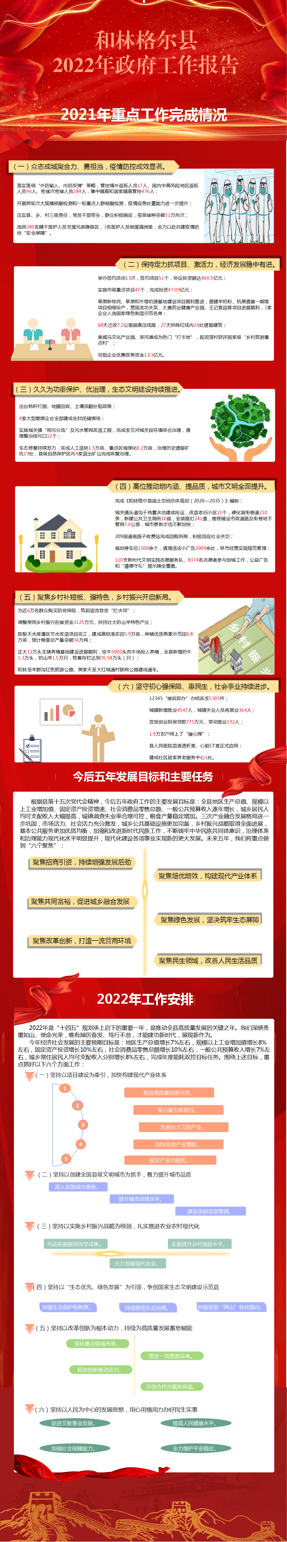 图解：和林格尔县2022年政府工作报告相关图片